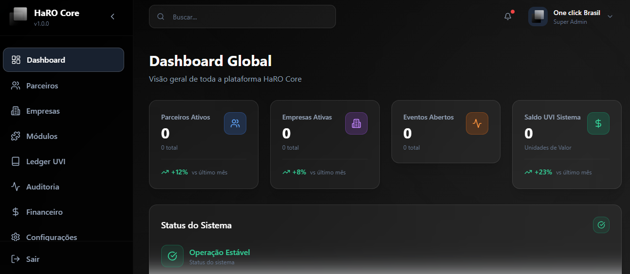 HaRO Core Dashboard Live